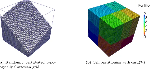 Figure 8. Randomly perturbed topologically Cartesian grid type used for the numerical validation.