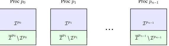 Figure 4.Main steps of the algorithm for the parallel distributed solution of equation (7).