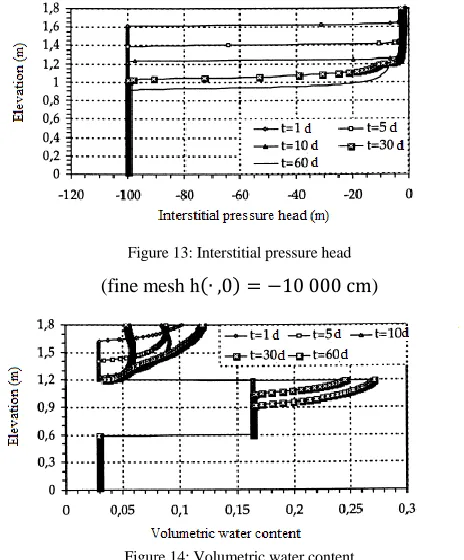 Figure 10: Precipitation and Evaporation 