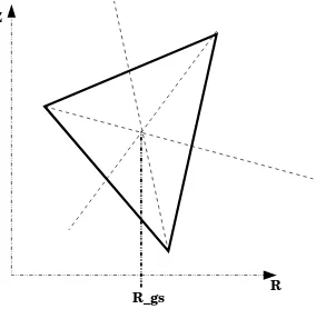 Figure 1. Deﬁnition of the center of gravity of a surface in the poloidal plane