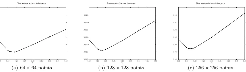 Table 1. Initial data for the peak in Bx problem described in [5].