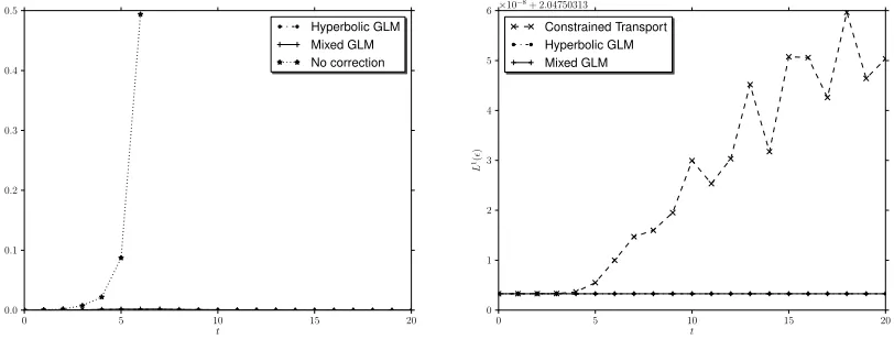 Figure 5.6. Initial single mode perturbation uy(x, y) for the Kelvin-Helmholtz instability.