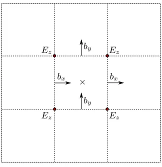 Figure 4.1. Two-dimensional staggering in the constrained transport approach.