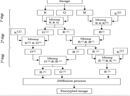 Fig. 3: Flowchart of the proposed algorithm