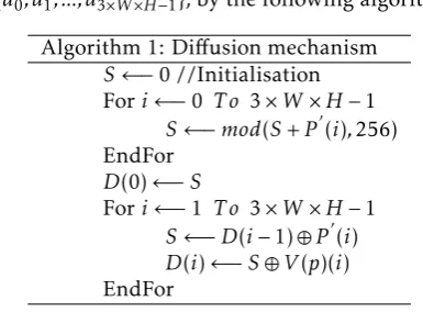 Table. 2: Entropy of the original image and the encrypted im-