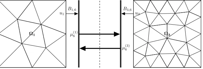 Figure 2. Communications for jump matrix multiplication