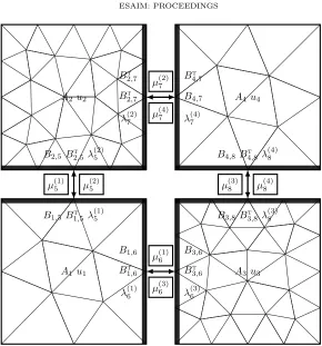 Figure 3. Communications for parallel matrix-vector multiplication