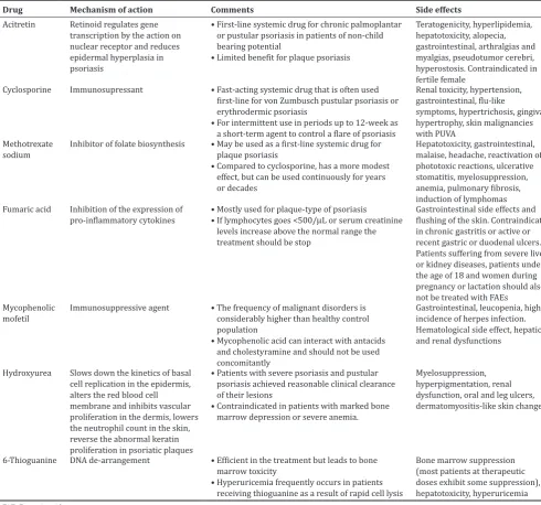 Table 3: List of biologic approved for psoriasis treatment