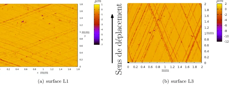 Figure 3. Exemples o`u le mod`ele JFO n’est plus valable