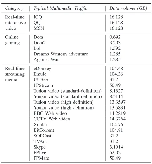 TABLE Iauthors in [40] proposed a bilevel feature extraction-based textCOMPONENTS OF THE DATASET