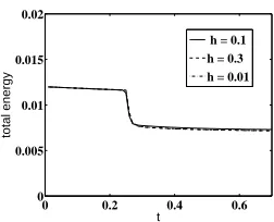 Figure 4.0.2