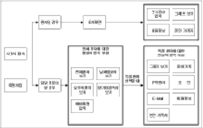 Fig 1.  Asthma Care System Scenario