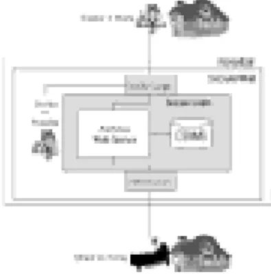 Fig 2. Web-Based Asthma Care Site Diagram