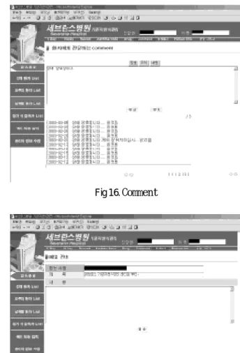 Fig 15.  Drug UsageFig 14. Self Record