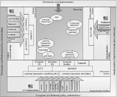 Figure 2: A diagrammatic representation of the learner mobility landscape 