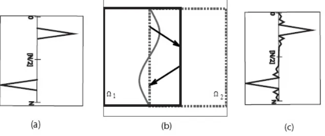 Figure 2. Steps to build the P[[.,.]] matrix