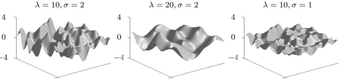 Figure 6. Values of the permeability in log10 scale for diﬀerent parameters on a cut atwhile the parameter z = 1 ofa permeability ﬁeld of 1283 points