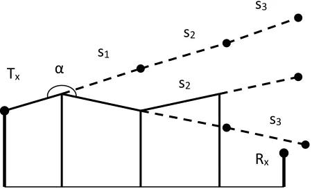 Fig. 2. Amplitude diffraction coefficient vs diffraction angle 