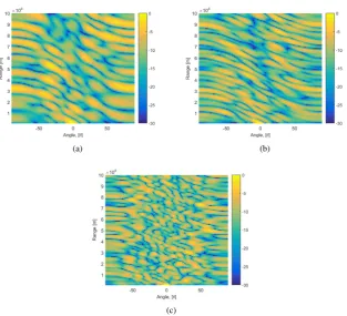 Figure 4: Illustration of transmit beampattern: a) Standard FDA, b) Phased-array.