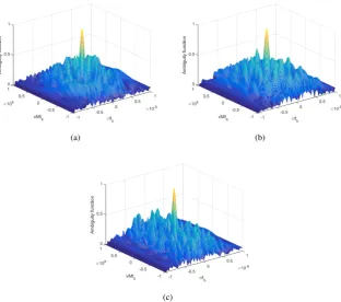 Figure 5: Illustration of three-dimensional ambiguity function LPI FDA using costas sequence coding: (a) M= 12, (c) = 10, (b) M M = 15.