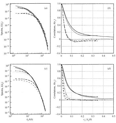 Figure 2(a–d). See facing page for caption.