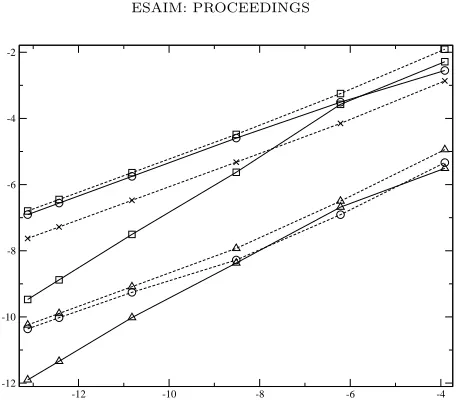 Figure 1. First-order Rusanov scheme : logarithm of the L1 norm of the error||a − ah||/||a|| as a function of log(h) for a 1D Riemann problem associated withstep (30), for a = α, Pv, Pl, Uv, Ul, ρv, ρl.