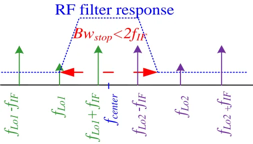 Figure 5 Judicious filtering technique. 