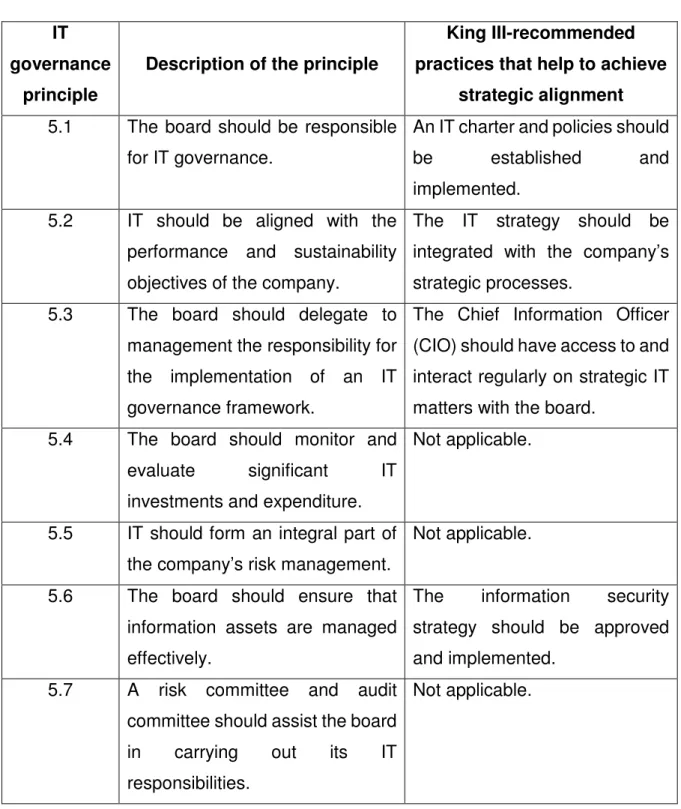 Table  2.1  highlights  the  IT  governance  principles  which  help  to  achieve  strategic  alignment  (principles  number  5.1,  5.2,  5.3  and  5.6)