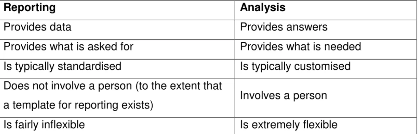 Table 3.2: Reporting vs analysis 