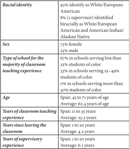 Table 1: Participant Demographics
