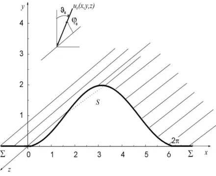 Figure 1: Geometry of perfecting surface 