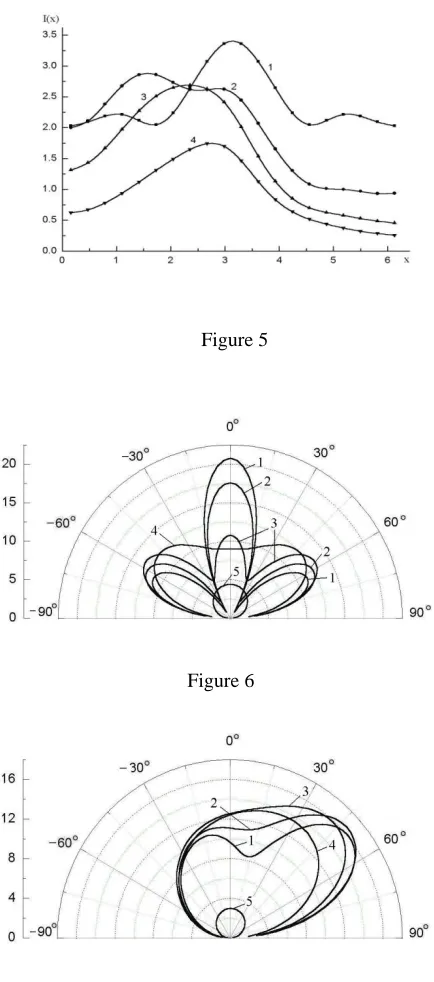 Figure 5 [4] A. S. Il’inskii and T. N. Galishnikova, “Integral Equation Method in Problems of Electromagnetic-Wave Reflection from Inhomogeneous Interfaces between Media”, Journal of Communications Technology 