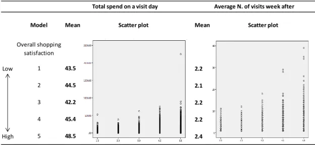Figure 1.8 Individual-level variations for total spend and average number of visits  week after