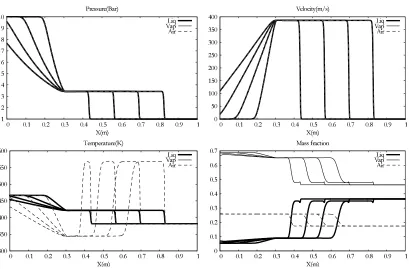 Figure 6. Geometry, boundary and initial conditions of a three-dimensional cryogenic liquidﬂow conﬁguration