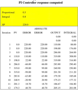 Table 4 Terms and Abbreviations 