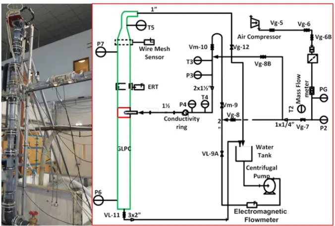 Figure 1. Experimental setup. 