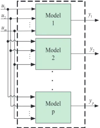 Figure 2: Decoupled structure of MIMO Hammer-