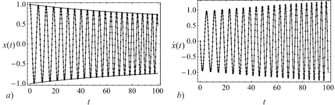 Figure 1. (a)envelope curves x − t diagrams obtained analytically (full line) and numerically (dot line), and A − t; (b) ˙x − t diagrams obtained analytically (full line) and numerically (dotline) for ε = 0.1.