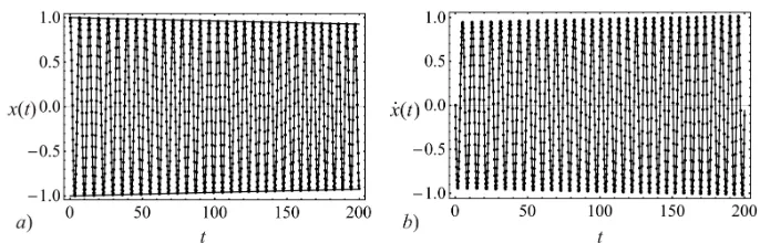 Figure 3. a) x − t diagrams obtained analytically (full line) and numerically (dot line), andenvelope curves A − t; b) ˙x − t diagrams obtained analytically (full line) and numerically (dotline) for ε = 0.001.