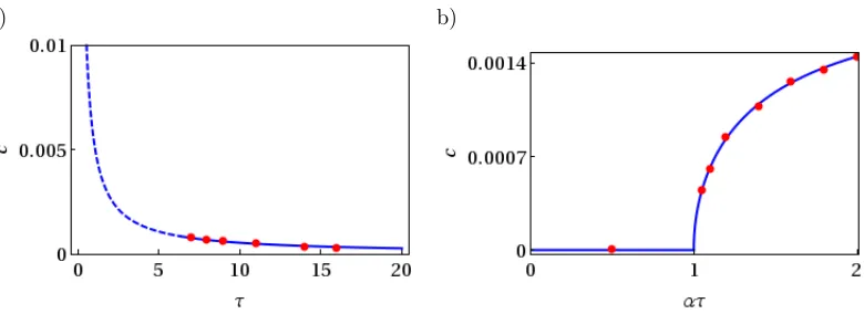 Figure 3. Velocity of a single moving DS by means of Eq. (12) as a function of a) delaythe corresponding velocity obtained by direct numerical simulations