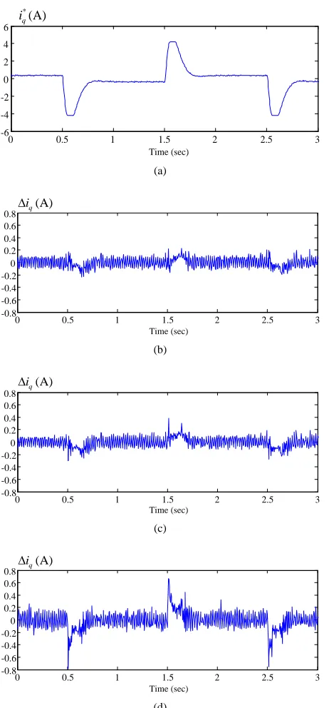 Figure 10 Comparison of measured current responses using different controllers (d) (a) current command (b) proposed predictive (c) previous predictive (d) PI
