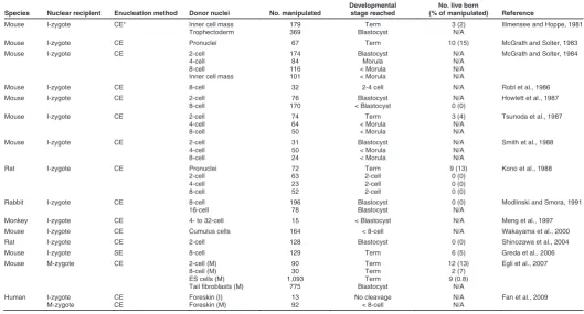 TABLE 1