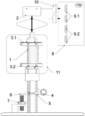 Fig. 3.  The scheme of “Rheology” module of setting MIG 1.3:  