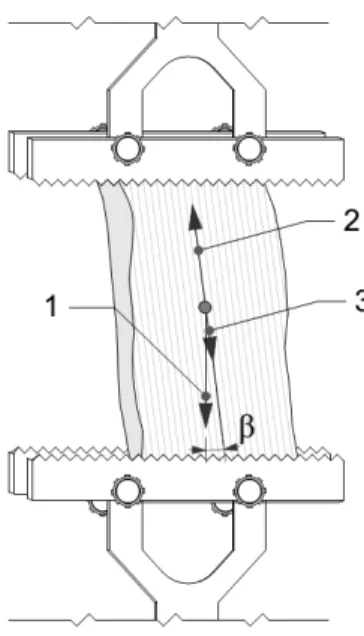 Fig. 4.  The measuring cell of “Rheology module” of setting MIG 1.3.  