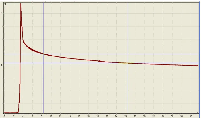 Fig. 6.  The window of program “Multimedia laboratory MIG 1.3”. The graph of deformation of  turkey fillet sample № 1 at extension along the fibers