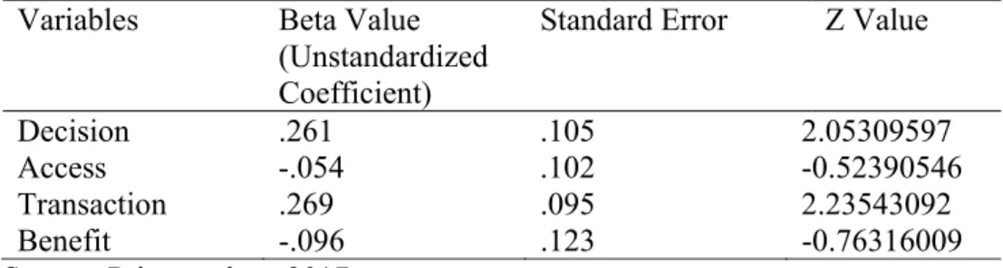 Table 12  Sobel Test Results 