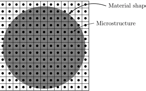 Figure 1.1. Composite material has a macroscopic shape and a microstructure.The ratio between the size of the microstructure and the size of the material is ε.