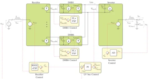 Figure 2 shows the simpliﬁed block diagrams of theproposed controllers for each converter