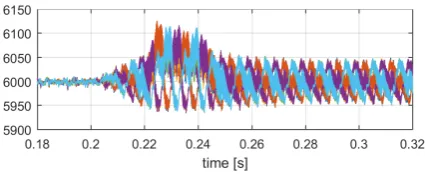 Figure 11: VbusH1 − VbusH6 [V] sudden load connection.