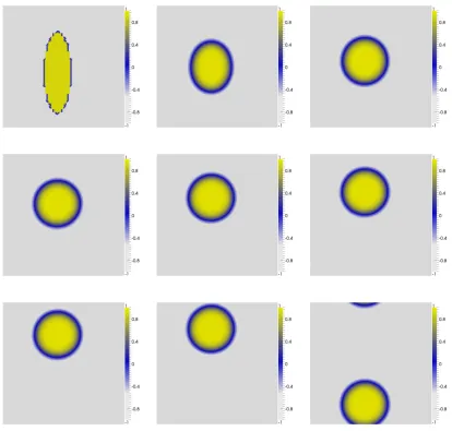 Figure 2. Evolution of an ellipse at time t = 0.0, 0.1, ..., 0.7 and end time t = 1.5